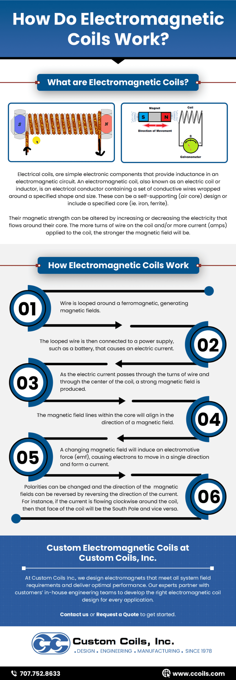 How Do Electromagnetic Coils Work